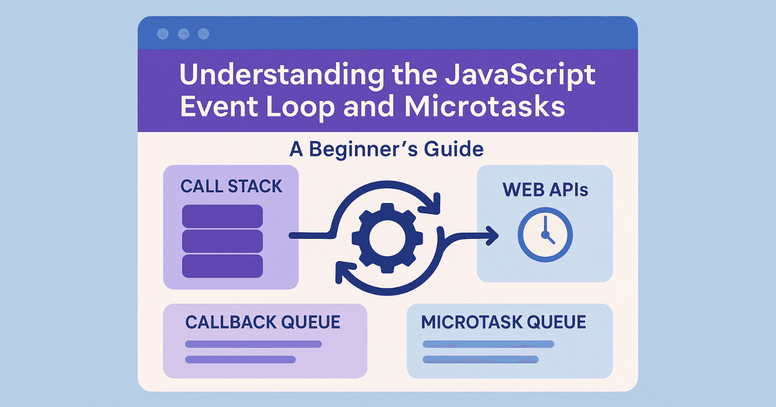 Understanding the JavaScript Event Loop and Microtasks: A Beginner’s Guide