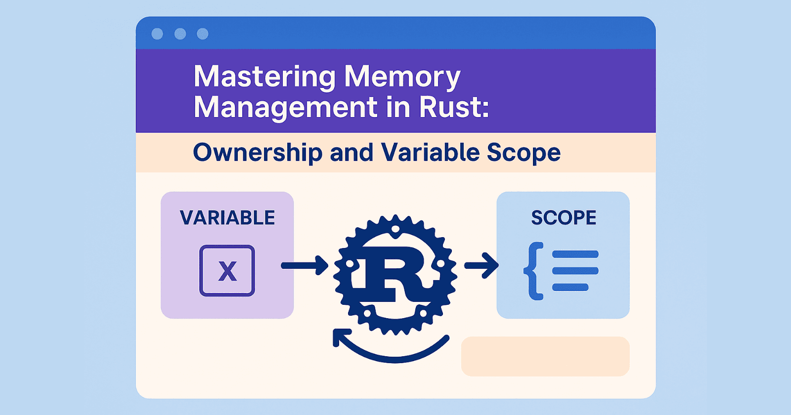 Mastering Memory Management in Rust: Ownership and Variable Scope