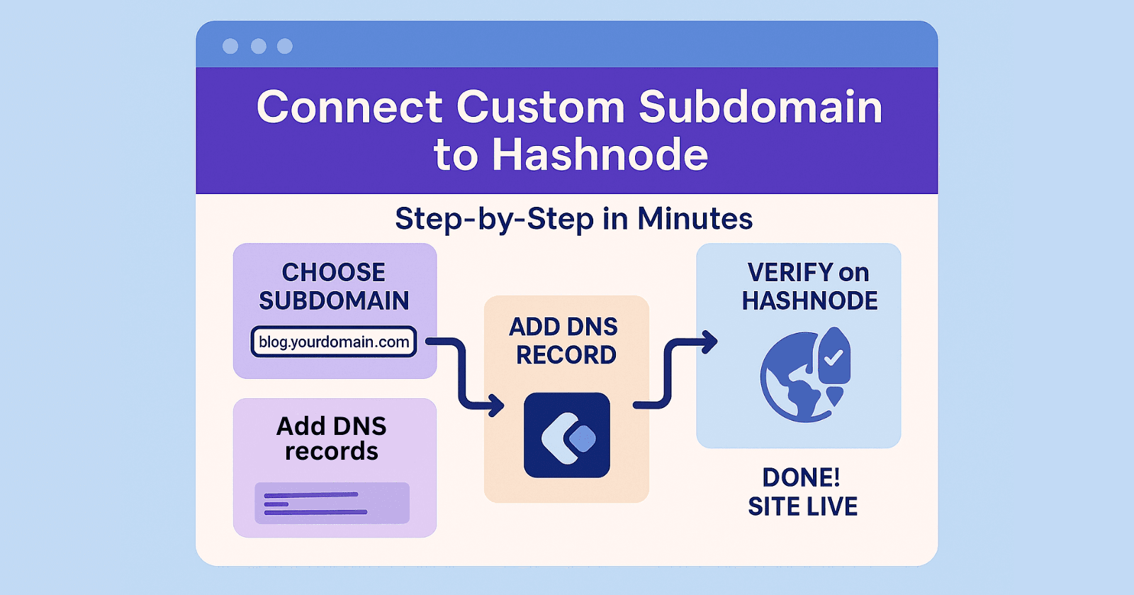 How I Connected My Custom Subdomain to Hashnode in Minutes (Step-by-Step Guide)